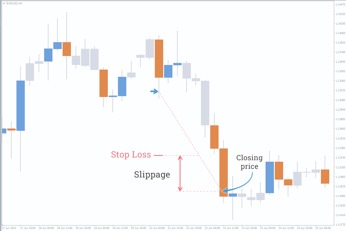 Why Understanding Spread and Slippage Matters for Forex Trading on MT5